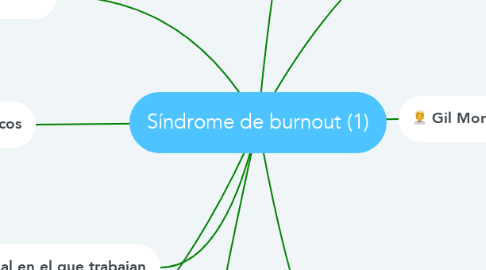 Mind Map: Síndrome de burnout (1)