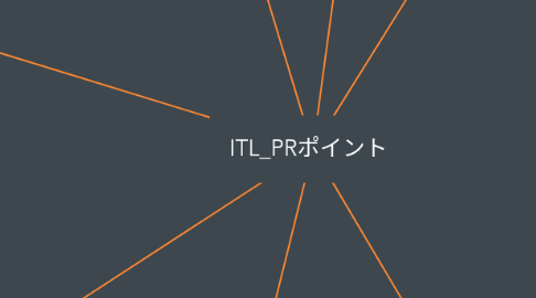 Mind Map: ITL_PRポイント