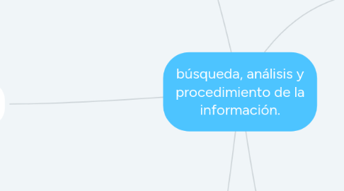 Mind Map: búsqueda, análisis y procedimiento de la información.