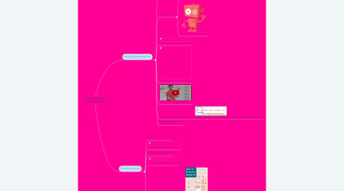 Mind Map: The Internet and effective Internet searching