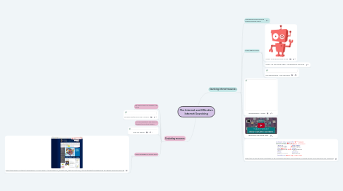 Mind Map: The Internet and Effective Internet Searching