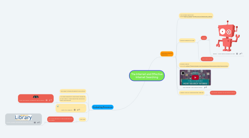 Mind Map: The Internet and Effective Internet Searching