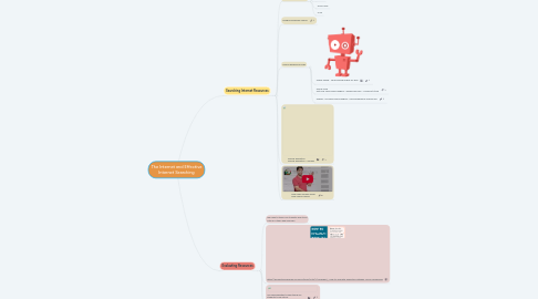 Mind Map: The Internet and Effective Internet Searching