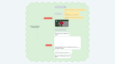 Mind Map: The Internet and Effective Internet Searching