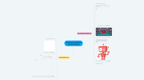 Mind Map: The Internet and Effective Internet Searching