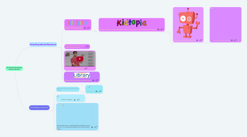 Mind Map: The Internet and Effective Internet Searching