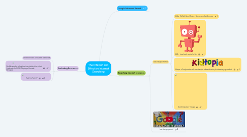 Mind Map: The Internet and Effective Internet Searching
