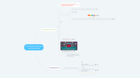 Mind Map: The internet and effective internet searching