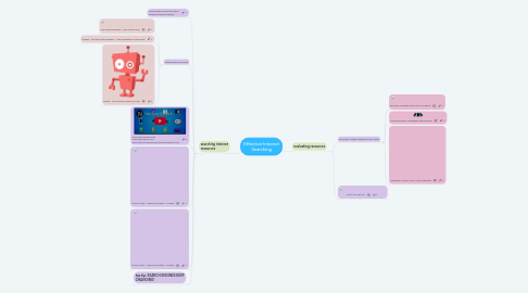 Mind Map: Effective Internet Searching