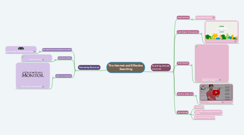Mind Map: The Internet and Effective Searching