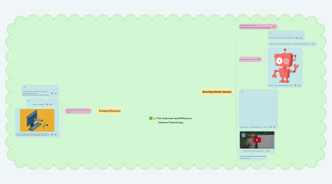 Mind Map: The Internet and Effective Internet Searching