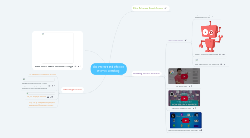 Mind Map: The Internet and Effective Internet Searching