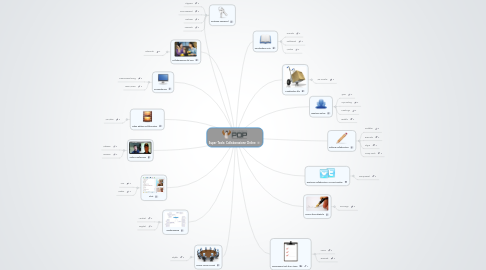 Mind Map: Super Tools: Collaborazione Online