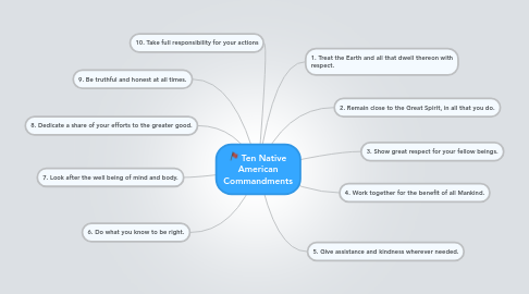 Mind Map: Ten Native American Commandments