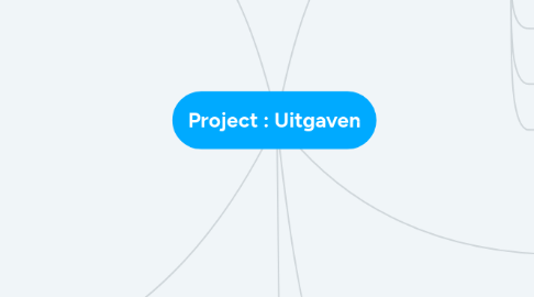 Mind Map: Project : Uitgaven