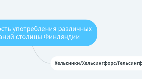 Mind Map: Частотность употребления различных названий столицы Финляндии