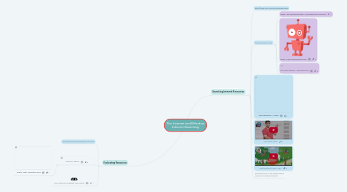 Mind Map: The Internet and Effective Internet Searching