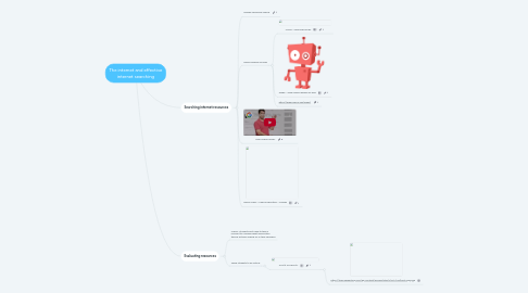 Mind Map: The internet and effective internet searching