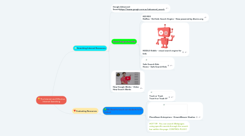 Mind Map: The Internet and Effective Internet Searching