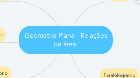 Mind Map: Geometria Plana - Relações de área.