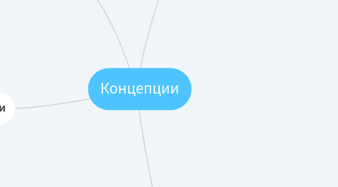 Mind Map: Концепции