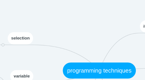 Mind Map: programming techniques