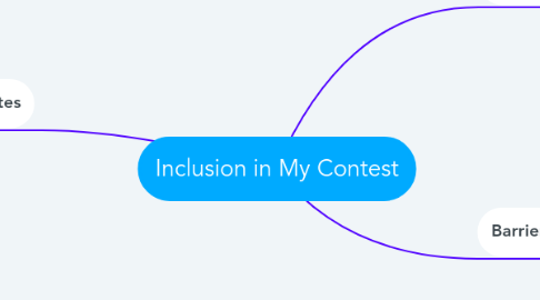 Mind Map: Inclusion in My Contest