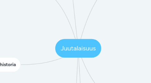 Mind Map: Juutalaisuus