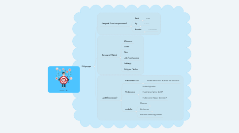 Mind Map: Persona