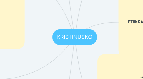 Mind Map: KRISTINUSKO