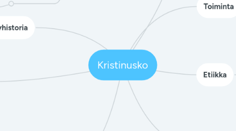 Mind Map: Kristinusko