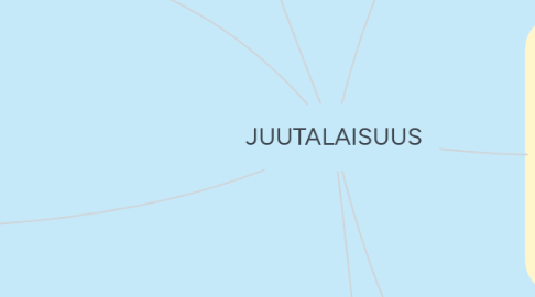 Mind Map: JUUTALAISUUS