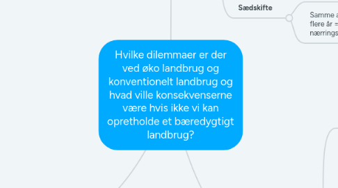 Mind Map: Hvilke dilemmaer er der ved øko landbrug og konventionelt landbrug og hvad ville konsekvenserne være hvis ikke vi kan opretholde et bæredygtigt landbrug?