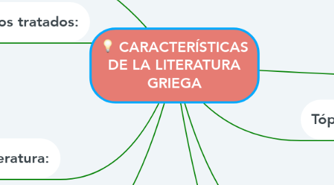 Mind Map: CARACTERÍSTICAS DE LA LITERATURA GRIEGA