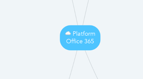 Mind Map: Platform Office 365