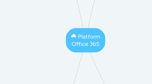 Mind Map: Platform Office 365