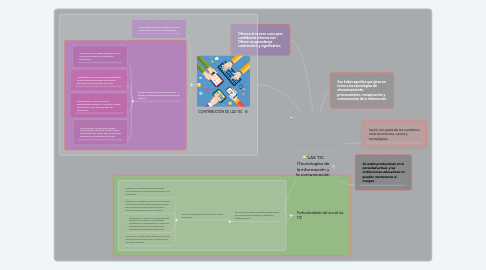 Mind Map: LAS TIC (Tecnologías de la información y la comunicación