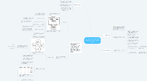 Mind Map: ANSARI, S. An integrated approach to control system design