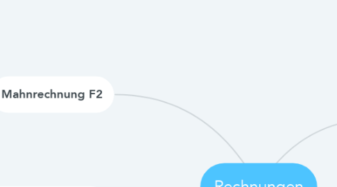 Mind Map: Rechnungen