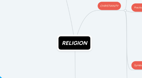 Mind Map: RELIGION