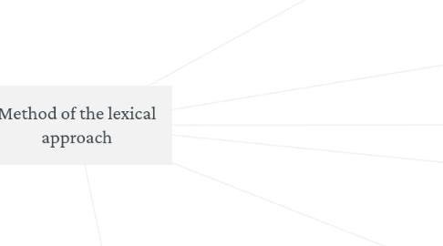 Mind Map: Method of the lexical approach