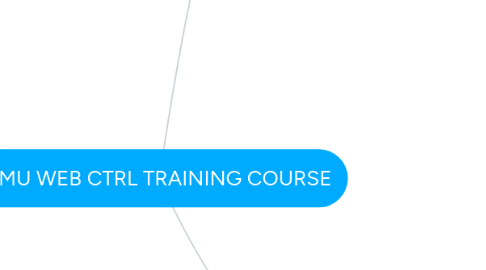 Mind Map: FMU WEB CTRL TRAINING COURSE