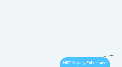 Mind Map: NIST Security Policies and Procedures