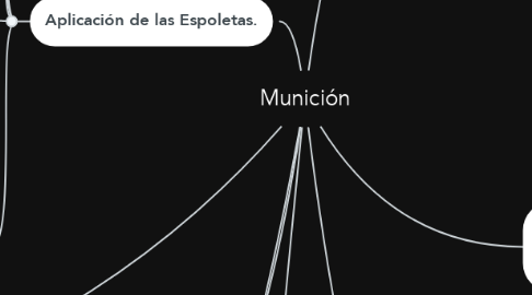 Mind Map: Munición