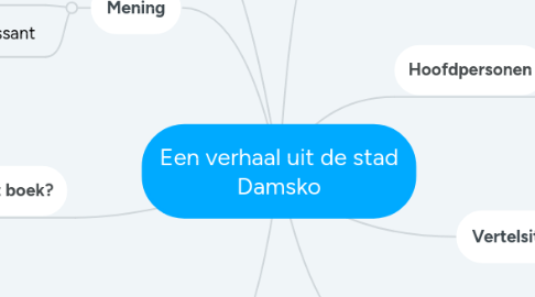 Mind Map: Een verhaal uit de stad Damsko