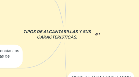 Mind Map: TIPOS DE ALCANTARILLAS Y SUS CARACTERÍSTICAS.