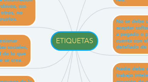 Mind Map: ETIQUETAS