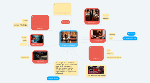 Mind Map: Prostitución Tlaxcala