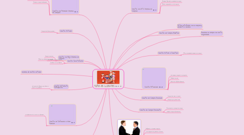 Mind Map: TIPOS DE CLIENTES