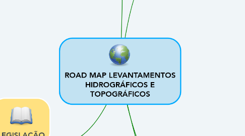 Mind Map: ROAD MAP LEVANTAMENTOS HIDROGRÁFICOS E TOPOGRÁFICOS